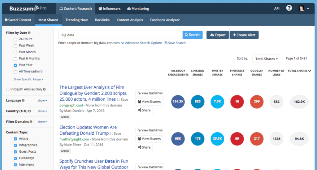 buzzsumo content marketing tools