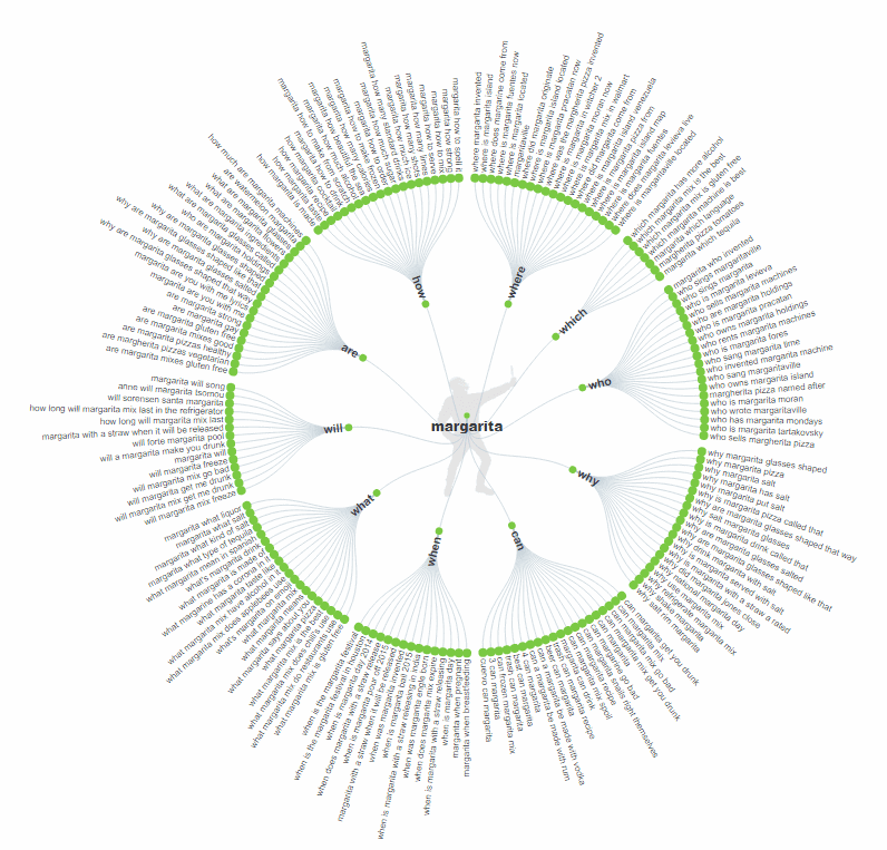 keywords answer the public