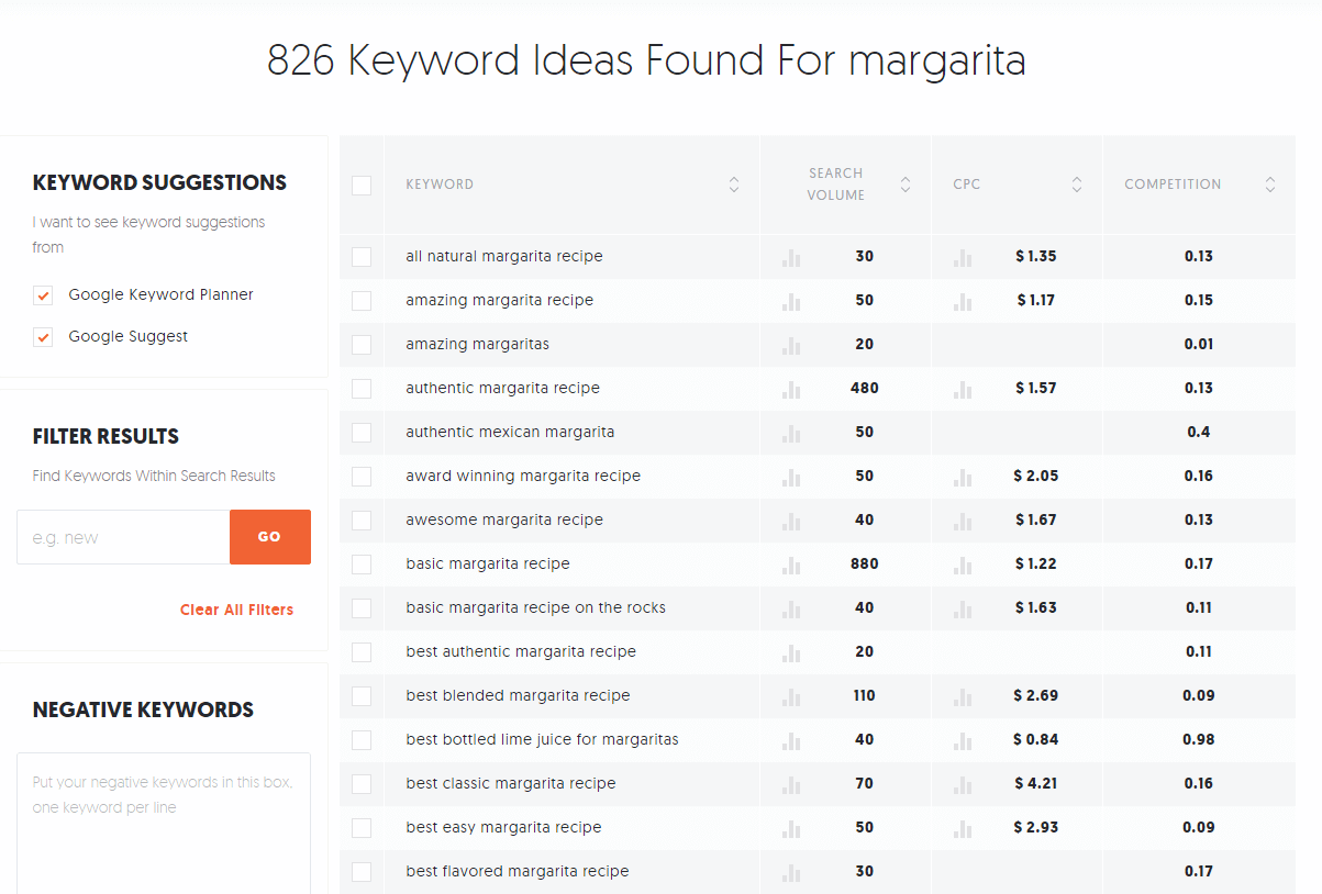 keywords ubersuggest