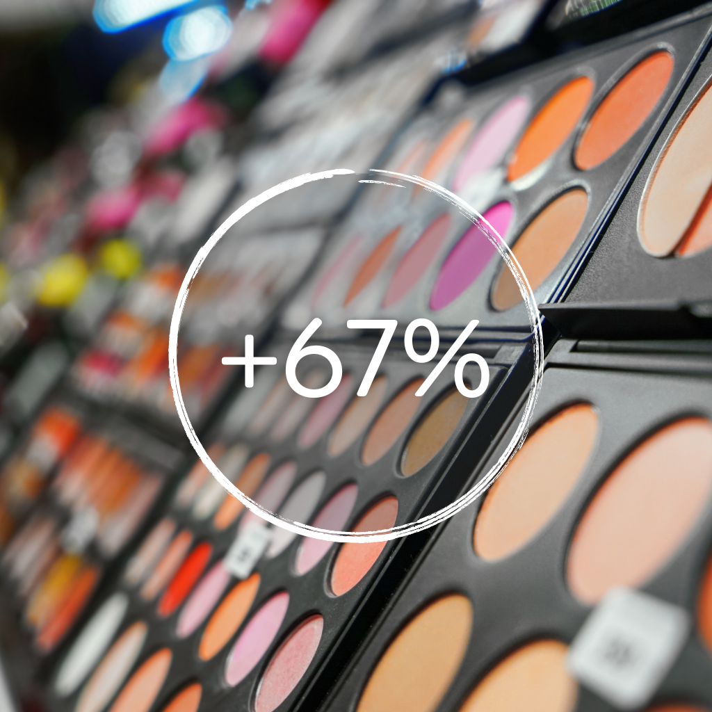 67% Increase Makeup Brand