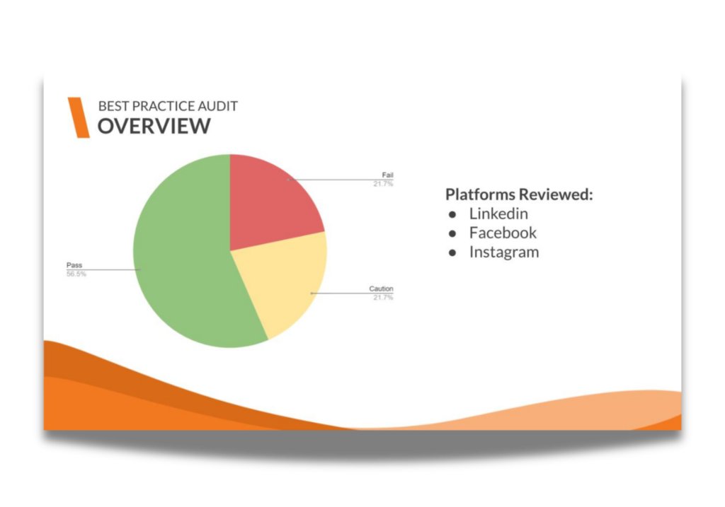 Best Practice Audit Graph