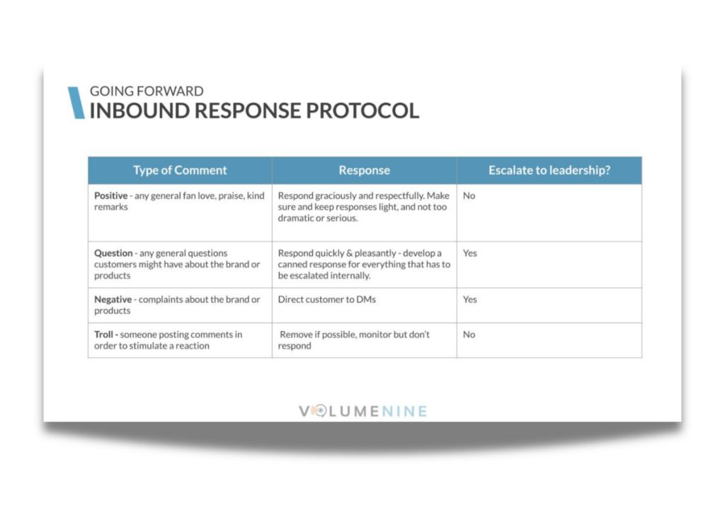 Best Practice Social Media Audit Example