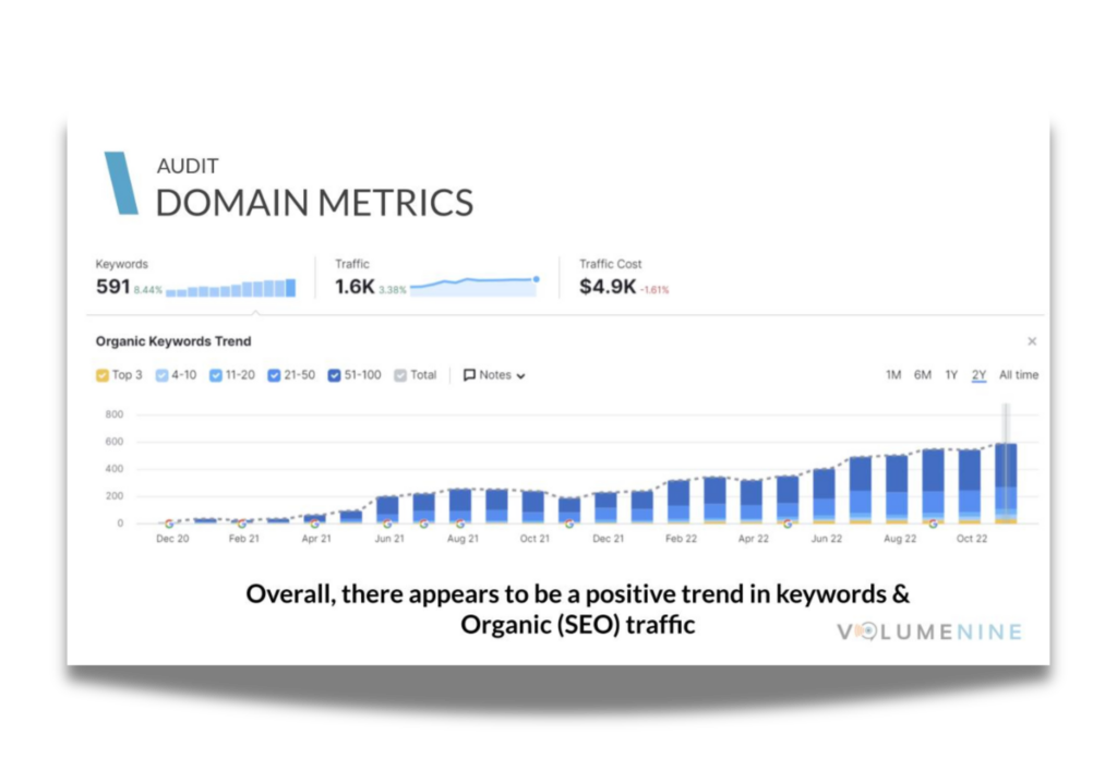 SEO Trends Analysis