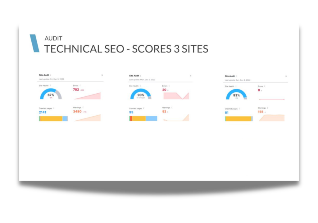 Tech SEO alignment